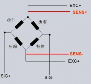 称重传感器是什么？如何与PLC连接？怎样使用才能最精确？